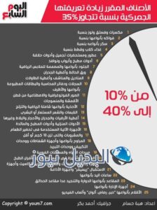 الأصناف المقرر زيادة تعريفتها الجمركية