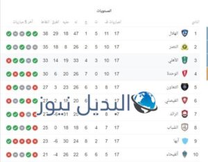 ترتيب الدوري السعودي