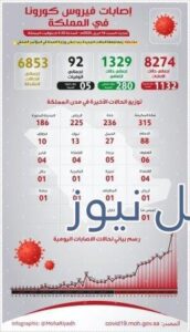 الصحة السعودية فيروس كورونا