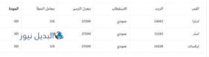 تردد قناة atv