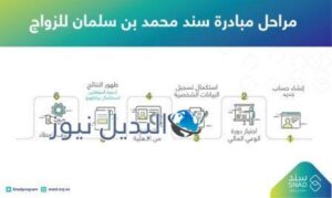رابط التسجيل في برنامج سلمان بن عبد العزيز سند
