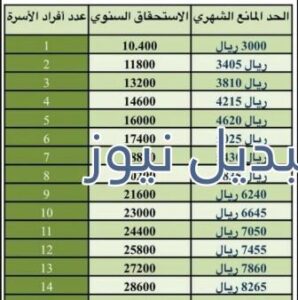 موعد المساعدة المقطوعة 1442