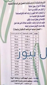 استعلام مباشر عن المساعدة المقطوعة 1443 هـ